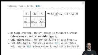 Advanced SQL — Chapter 01 — Video #02 — Basics of the relational data model