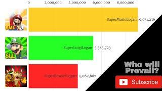 SuperMarioLogan vs SuperLuigiLogan vs SuperBowserLogan