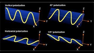 Эффект поляризации света (электромагнитных волн) для чайников
