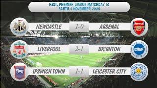 Hasil Liga Inggris | NEWCASTLE VS ARSENAL | BRI LIGA 1 Pekan 10 2024/2025