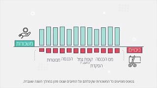 מה זה טופס 106?