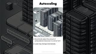 Master Cloud Computing Autoscaling: Save Money and Boost Performance! #devops #cloud #autoscaling