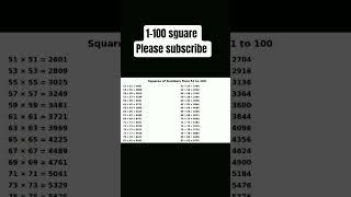 "1 से 100 तक की संख्या के Squares | आसान ट्रिक के साथ | 1 se 100 tak ka square, perfect square root