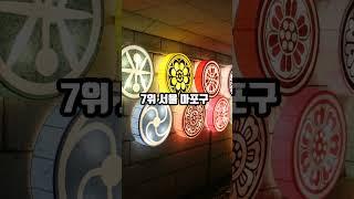 여성이 많이 거주하는 지역
