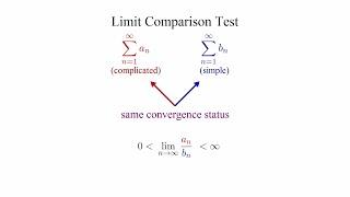 The Limit Comparison Test