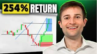 254% Return in 1 Year - Master This Theme based Options Trading Strategy