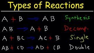 Types of Chemical Reactions