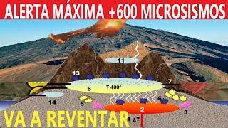 700 MICROSISMOS PONEN EN ALERTA A ESPAÑA / LA ENERGÍA DEL 6.6 ESTÁ POR LLEGAR AQUÍ