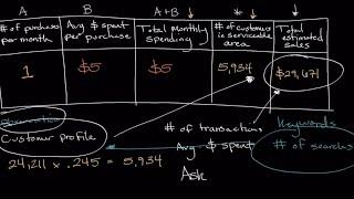 Evaluating Market Potential | Part III