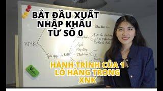 Quy trình 1 xuất nhập khẩu 1 lô hàng  hình thành đến lúc rời bến đến tay khách hàng