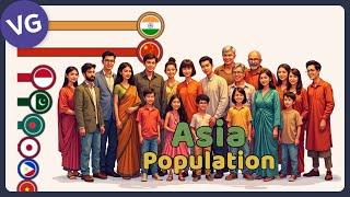 Asia Population | 1800 - 2100