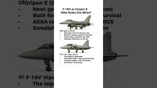 Gripen E vs F-16V | Modern Fighter Jet Comparison