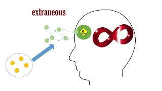 Cognitive Load Theory 3  intrinsic extraneous germane