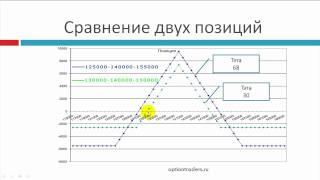 Идеальная бабочка на индекс РТС.mp4