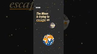 The Moon is drifting away from us! #ThinkAgain #Shorts