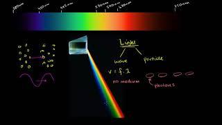 Introduction to light | Electronic structure of atoms | Chemistry | Khan Academy Hebrew