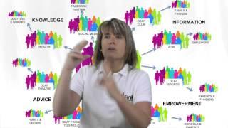 Sharing empowering information within deaf groups