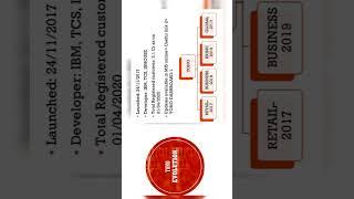 Bank Promotion YONO Evolution