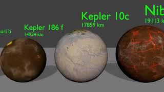 My Exoplanet size comparison with hypothetical planets