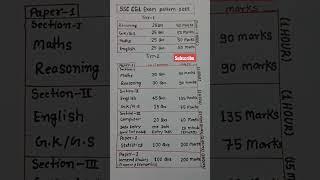 SSC CGL 2022  | SSC CGL EXAM PATTERN | SSC CGL SYLLABUS  | SSC(CGL) #ssc #video #shorts #viral