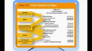 Introduction to Accounting