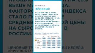 Цены за 20 неделю на МОЛОКО. Аналитика отрасли. ЧАСТЬ 1  #апк  #цены #молоко #аграрии