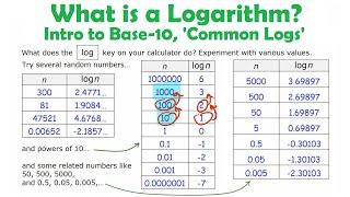 What is a Logarithm? Intro to Base 10, 'Common Logs'  • [8.1a] PRE-CALCULUS 12