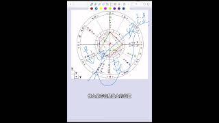 30天入门星盘 叫你查看你财富#星盘分析 #星座 #星盘