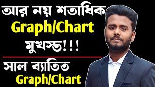 Graph and Chart writing | Graph and Chart writing format | Graph and Chart lekhar niyom | Part-02.