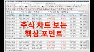 [네이버카페-전업주식고수모임]차트보는 방법[길고 크게봐야한다]