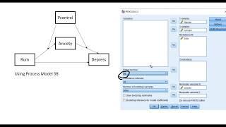 Moderated mediation in SPSS using Hayes Process macro (August, 2019)