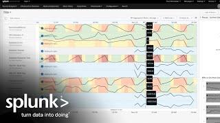 What is Splunk ITSI?—Splunk's Solution for ITOps Explained | Demonstration & Introduction