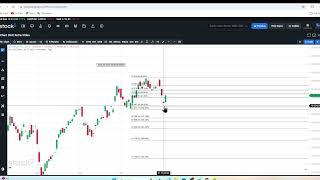 DAX ABSTURZ jetzt zur US-WAHL????