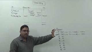 Contract Costing (Introduction) ~ Cost Accounting [for B.com/M.Com/CA/CS/CWA]