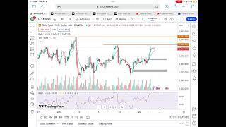 XAUUSD, GOLD, Silver, XAGUSD, BTCUSD, USOIL, Crude Oil Daily Analysis and levels 05-07-2024