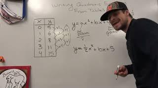 Writing Quadratic Equations from Tables