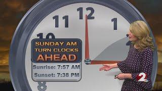 Today's Miami Valley Forecast:  3/8/25