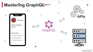 GraphQL in 3 minutes - GraphQL Series - Part 1