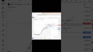 Nifty Options #nifty #stockmarket  #optionstrading @Trade2cpr