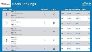 VEX IQ Full Volume ES - PYRE Robotics January Qualifier