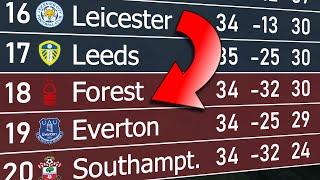 Premier League 2022/23 | Animated League Table 󠁧󠁢󠁥󠁮󠁧󠁿