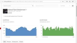 More Than A Century Of Views - Admiral Titan Entertainment (Analytics)