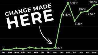 From $5K to $500K: Cracking the Code on Bigger Land Deals (Full Strategy for Land Investors)