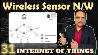 Wireless Sensor Networks - WSN Explained: Architecture, Basics, Characteristics, and Examples