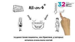 Имплантация в клинике "32 Практика"