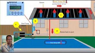 How Does A Solar Pool Pool Heater Work? How Much Heat? Cost? FAQs Solar Panels For Pool Heating 2024