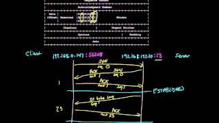 TCP connection walkthrough | Networking tutorial (13 of 13)