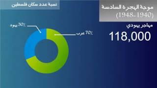 هل سألت نفسك: كيف بدأت قضية فلسطين 2/2