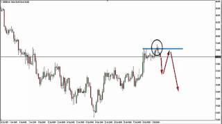 How To Trade The News - Trapped Traders® Daily Analysis - Selling NZD/JPY