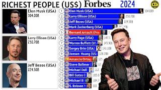 RICHEST PEOPLE IN THE WORLD (1953-2024) | ELON MUSK: $304B